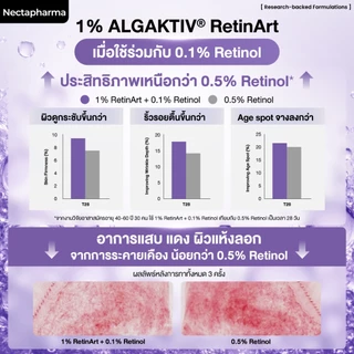 Nectapharma Dual Booster Encap 0.1 Retinol Serum เนคตาฟาร์มา ดูอัล บูสเตอร์เอนแคป 0.1 เรตินอล เซรั่ม ตึงนอลเซรั่ม