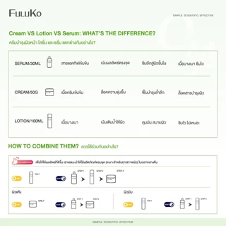 FULUKO 5X CICA-LIPO CENTELLA SOOTHING&MOISTURIZING LOTION 100ml 5เอ็กซ์ เซนเทลลา ซูทติ้ง มอยส์เจอร์ไรซิ่ง โลชั่น ครีมทาผ