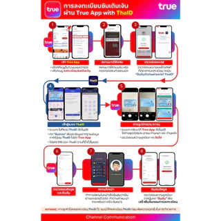 ซิมโทรฟรีรายปี (ต่อเบอร์เดิมได้)☎️ ซิมโทรฟรีทุกค่าย ครั้งละ60 นาที โทรไม่อั้น 24 ชั่วโมง💥 เดือนละ 30 บาท ต่อโปรนาน 1 ปี