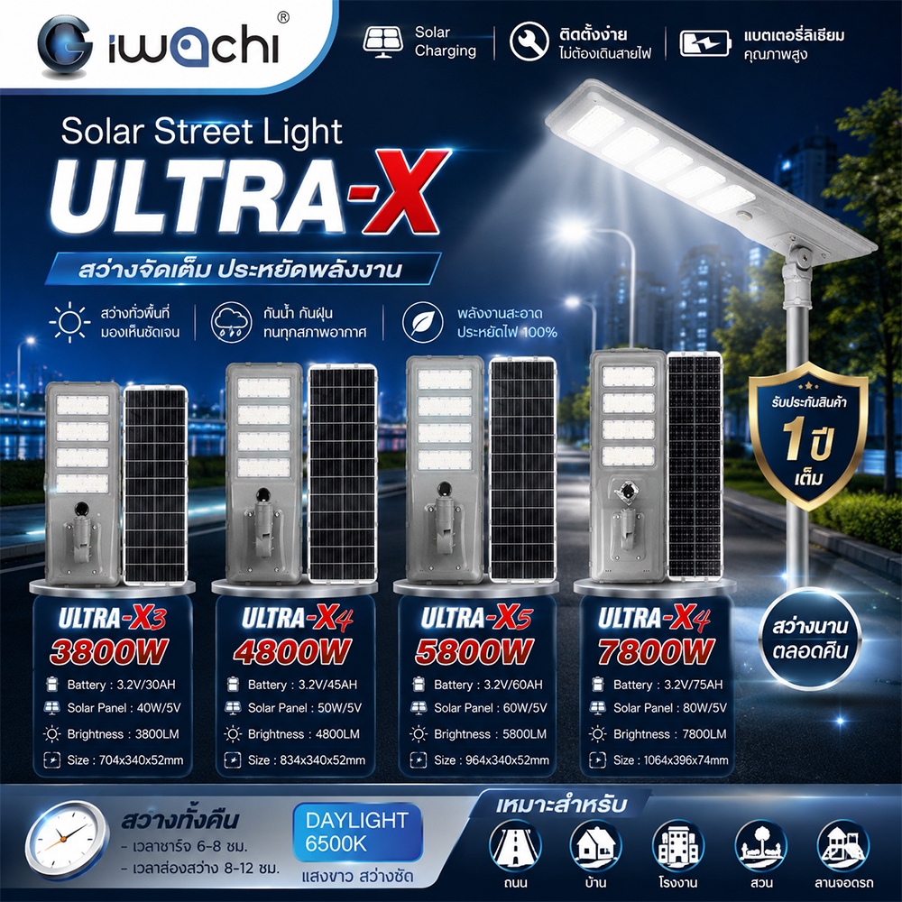 Level**ถนนสว่างสุด**IWACHI ไฟถนนอัลตร้า-เอ็กซ์ ULTRA-X33800W/7800W LED สว่างและพุ่งไกลกว่ารุ่นทั่วไป รับประกัน 1 ปี