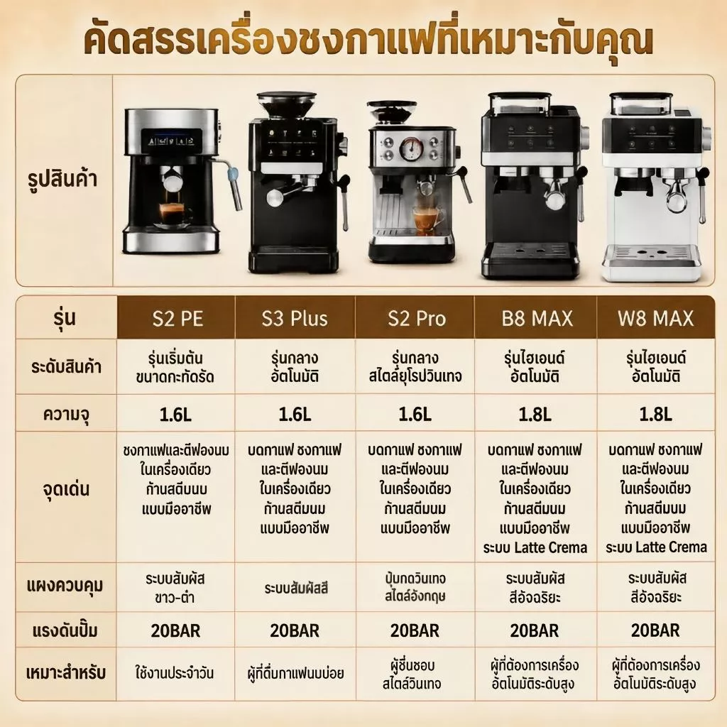 รับประกัน 1 ปี เครื่องชงกาแฟ แบบบดในเครื่องเดียว 20bar 1800ML  แบบหน้าจอสัมผัส เครื่องชงกาแฟสด เครื่องชงกาแฟอัตโนมัติ thumbnail 3