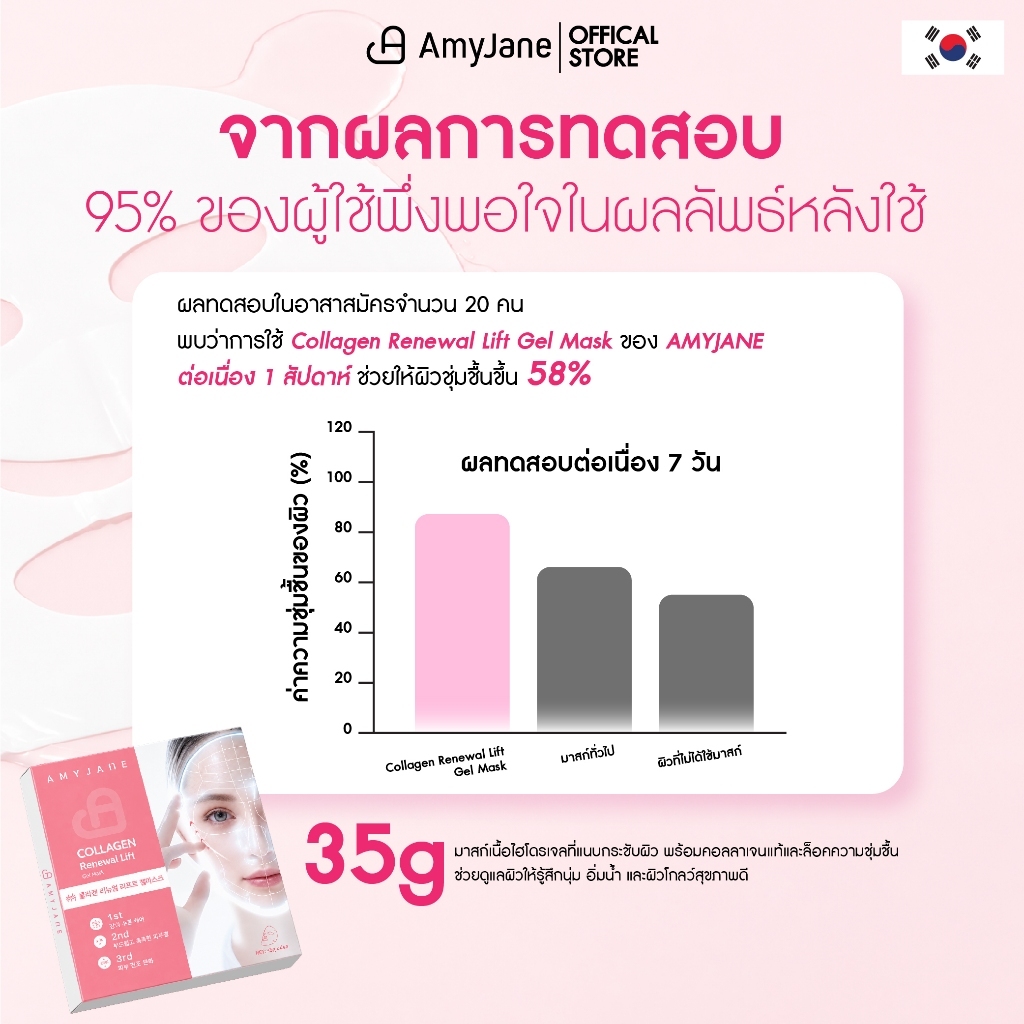 AMY JANE ماسك جل كولاجين Renewal Lift — صورة 3