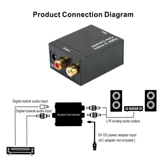 ตัวแปลงสัญญาณ สาย optical ไฟเบอร์ดิจิตอลเปิดตัวแปลงสัญญาณเสียงอนาล็อก พร้อมแจ็ค AUX3.5มม