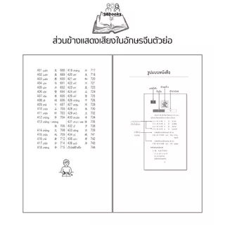 หนังสือ ส่วนข้างแสดงเสียงในอักษรจีนตัวย่อ : ภาษาจีน ภาษาจีนกลาง ภาษาศาสตร์ คู่มือเตรียมสอบ เตรียมสอบ HSK