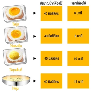 LECON เครื่องต้มไข่ หม้อต้มไข่ เครื่องนึ่งไข่อเนกประสงค์ ต้ม 7-14ฟอง ปอกง่าย ร้อนเร็ว นึ่งผัก
