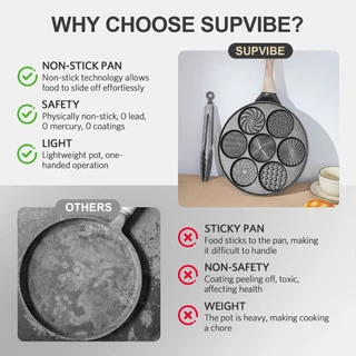 SUPVIBE กระทะไม่ติดกระทะแพนเค้ก 7 หลุมไม่ติดกระทะ หม้อเคลือบหินแพทย์ กระทะแพนเค้ก