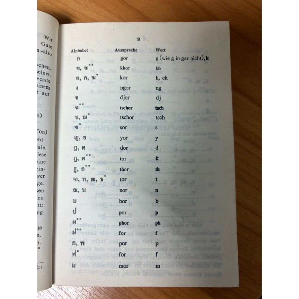 DKTODAY หนังสือ พจนานุกรม ไทย-เยอรมัน ผลงานของ ม.ล.มานิจ ชุมสาย ปีพิมพ์1984 **หนังสือสภาพเก่า** - รูปที่ 6