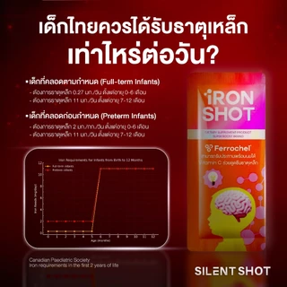 Silentshot HI SHOT&IRON SHOT&IMMU SHOT&DHA SHOT เสริมความสูง ธาตุเหล็ก ภูมิคุ้มกัน พัฒนาการเรียนรู้ (เซ็ท 4 กล่องใหญ่)