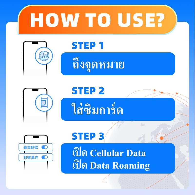 ซิมการ์ดท่องเที่ยว จีน ฮ่องกง และมาเก๊า น็ต 4G/5G  China Hong Kong & Macau Travel simcard