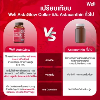 [ซื้อ 1 แถม 1] Welli AstaGlow Colla+ Astaxanthin 6 mg. AstaZine จากเยอรมนี ฟื้นฟูสภาพผิว คืนความอ่อนเยาว์จากภายใน Allwel