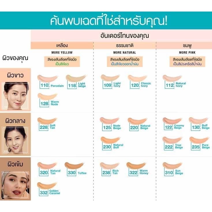 Maybelline เมย์เบลลีน รองพื้น ฟิตมี แมท+พอร์เลส ฟาวเดชั่น 30มล. - รูปที่ 3