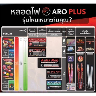 หลอดไฟ LED Crystal Clear 2in1 แบบ 6 แถว สีแดง