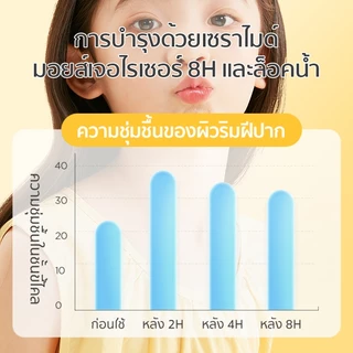 Dexter Baby ลิปมัน แม่และเด็ก เหมาะสำหรับ ธรรมชาติ100% lipbalm ริมฝีปาก นุ่ม ชุ่มชื้น