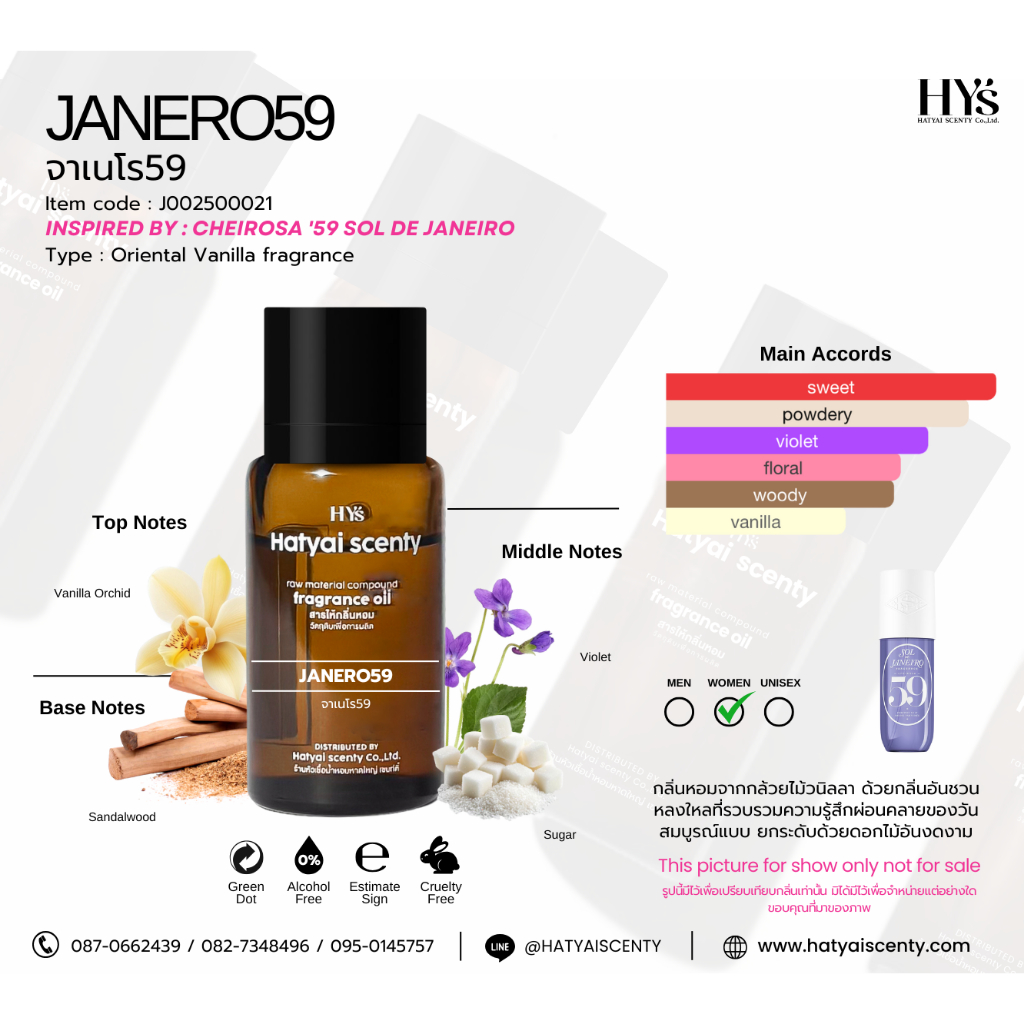 หัวเชื้อน้ำหอม กลิ่น JANERO59 จาเรโน59 ลด 50%