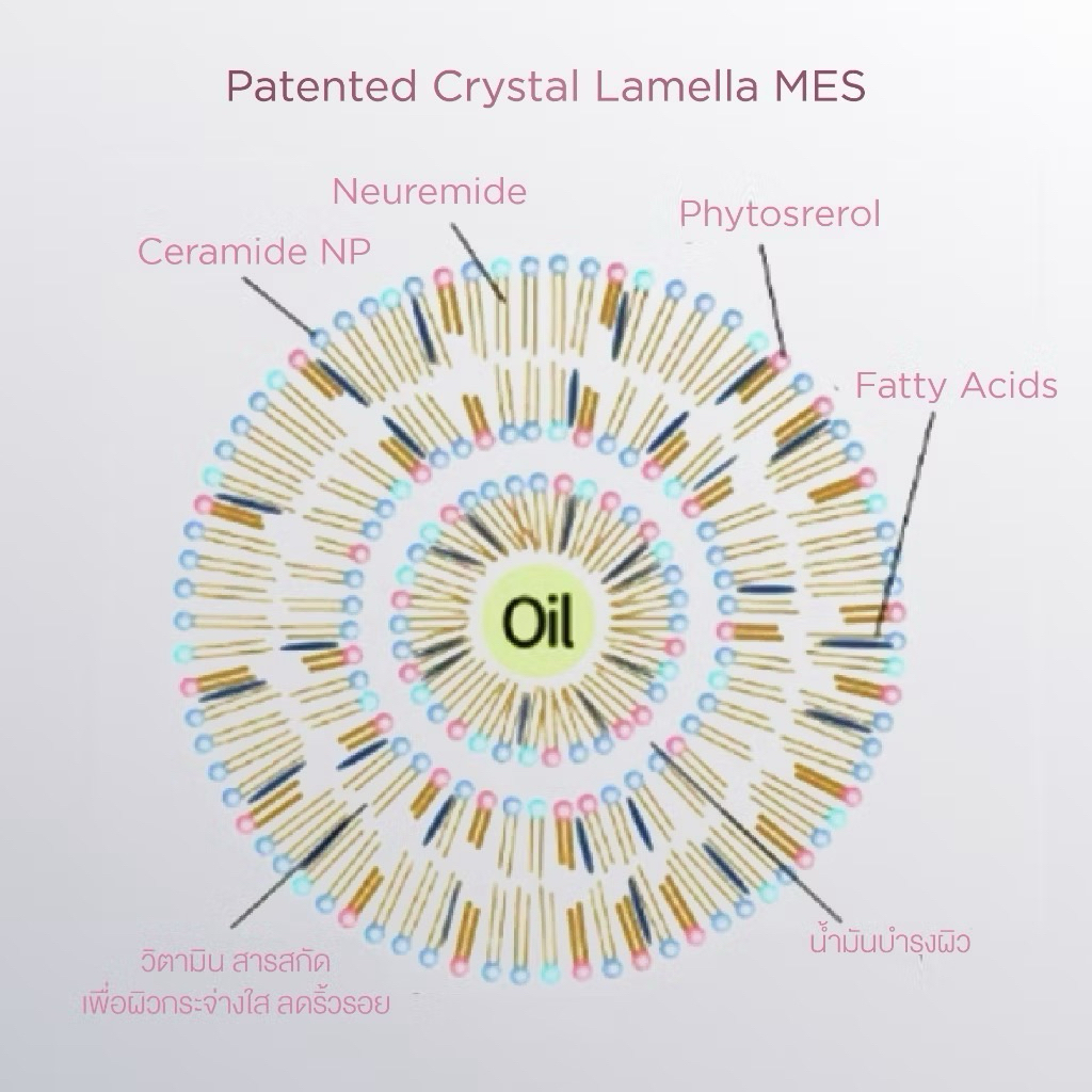 🩷 CCC CURECODE DOUBLE BARRIER CREAM 80 ML - รูปที่ 6