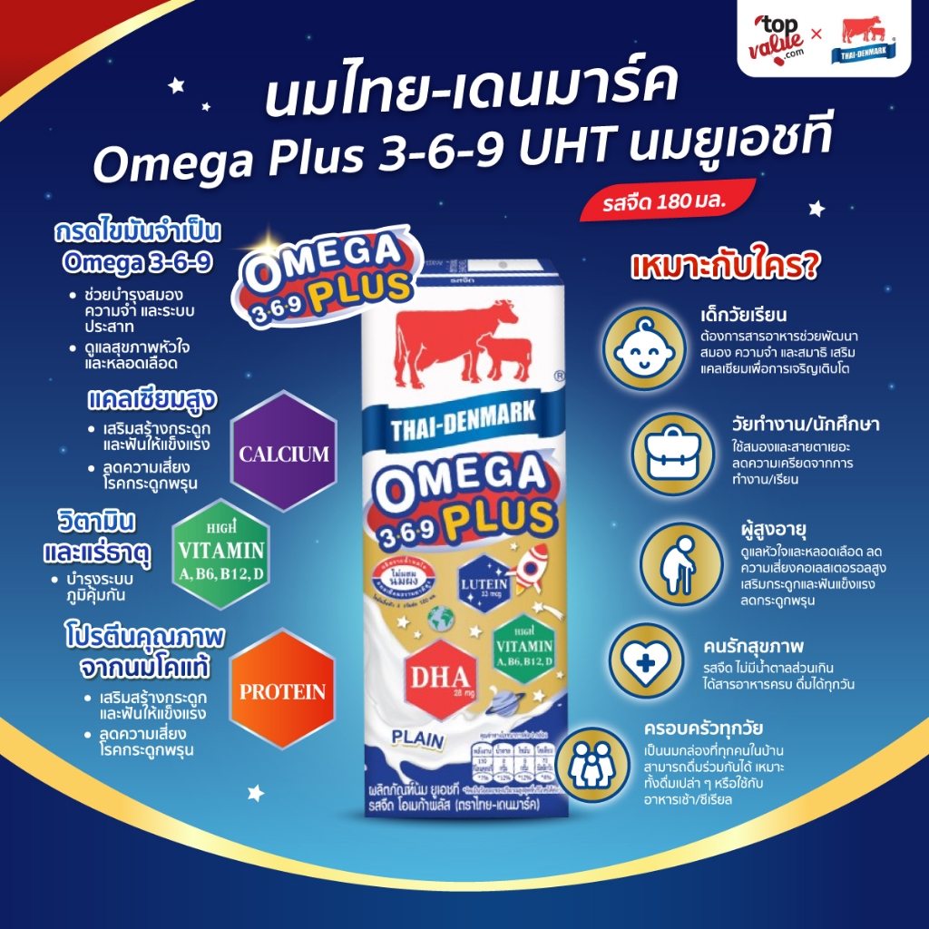 นมไทย-เดนมาร์ค Omega Plus 3-6-9 UHT นมยูเอชที รสจืด ช็อคโกแลต ขนาด 180 มล. (36 กล่อง/ลัง)