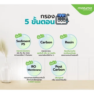 Mazuma เครื่องกรองน้ำดื่ม 5 ขั้นตอนระบบ RO รุ่น RO Purelife Auto