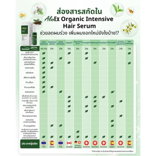 [ซื้อ 4 ฟรี 1] AloEx Organic Intensive Hair Serum เซรั่มบำรุงหนังศีรษะและเส้นผมสูตรเข้มข้น ลดผมร่วง ลดผมหงอก x 5 ชิ้น
