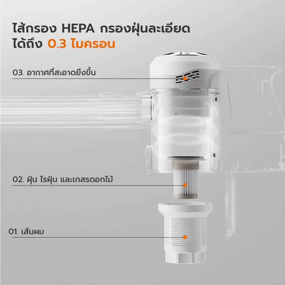 Gaabor เครื่องดูดฝุ่นไร้สาย CW-12T01A 2-in-1 Vacuum Cleaner ทรงพลัง แรงดูดสูงถึง 12000Pa หมุนได้ 180 องศา thumbnail 4