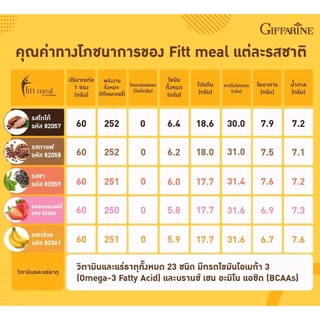 ฟิตต์มีล โปรตีน ฟิตมิล กิฟฟารีน Fitt Meal เวย์ ผลิตภัณฑ์ทดแทนมื้ออาหาร สารอาหารครบ 5 หมู่ อิ่ม อร่อย
