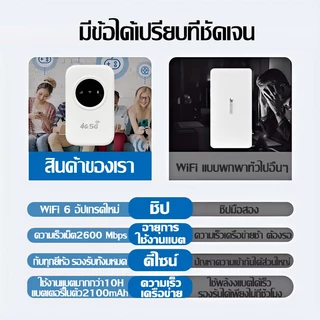 ⚡เน็ตความเร็วสูง ทะลุผนังทรงพลัง⚡ไวไฟพกพา 4G/5G WIFI โมบายไวไฟ 2600Mbps ได้ทุกค่ายDtac AIS TOT พ็อกเกตไวไฟ Pocket WIFI