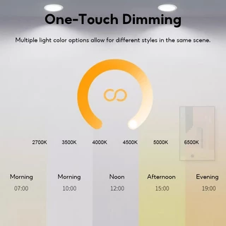 MeeGoo Smart Bluetooth Light Bulb หลอดไฟอัจฉริยะ RGB เปลี่ยนสีได้ ใช้กับแอป Tuya
