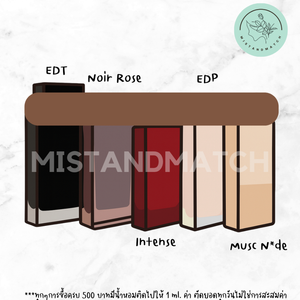 (น้ำหอมแท้แบบหัวสเปรย์) นาซืโส่ For her EDP, EDT