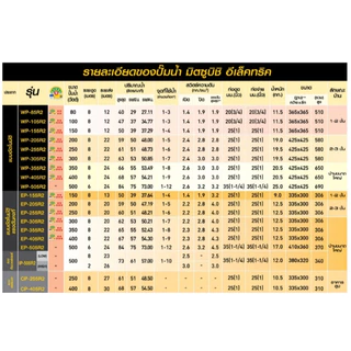 💥รุ่นใหม่2025💥MITSUBISHI รุุ่น EP ปั๊มน้ำอัตโนมัติ EP-155R2 EP-205R2 EP-255R2 EP-305R2 EP-355R2 EP-405R2 EP-505RR2