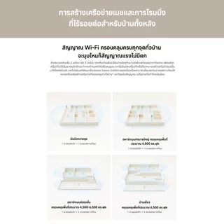 (NEW) Xiaomi Mesh System AX3000 NE｜Wi-Fi 6 ครอบคลุมบ้านทั้งหลัง｜การจับคู่ชุดอุปกรณ์ที่จัดเตรียมไว้ล่วงหน้า