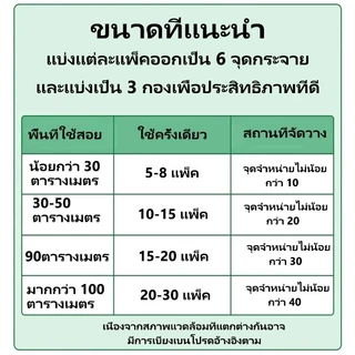 ยาฆ่ามดลูก-กำจัดอย่างสมบูรณ์-ฆ่าแมลงสาบอย่างรวดเร็ว-กำจัดอย่างสมบูรณ์-การกำจัดยุงในร้านอาหาร-ยาฆ่ามดในบ้าน
