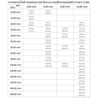 บัสบาร์ บัสบาร์ทองแดง ทองแดง ทองแดงแบน 100cm ทองแดงแท้ 99.96% มอก.408-2553 มาตรฐาน JIS H3140