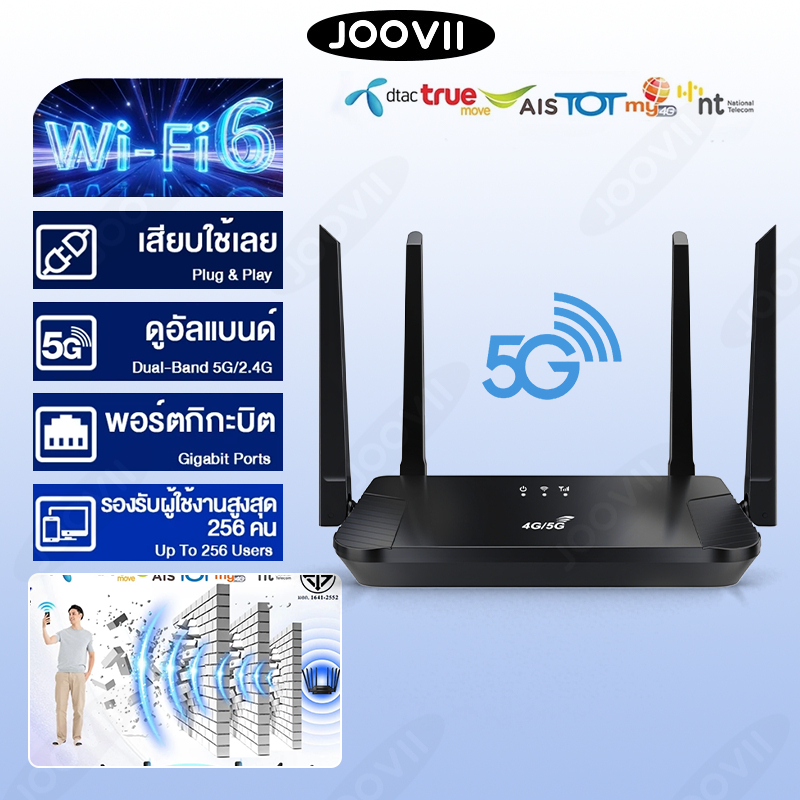 4เสาอากาศ เร้าเตอร์ใส่ซิม AIS/DTAC/TR ใช้ได้กับซิมทุกค่าย300Mbps 4G/5G WIFI routerปลั๊กแอนด์เพลย์ 20