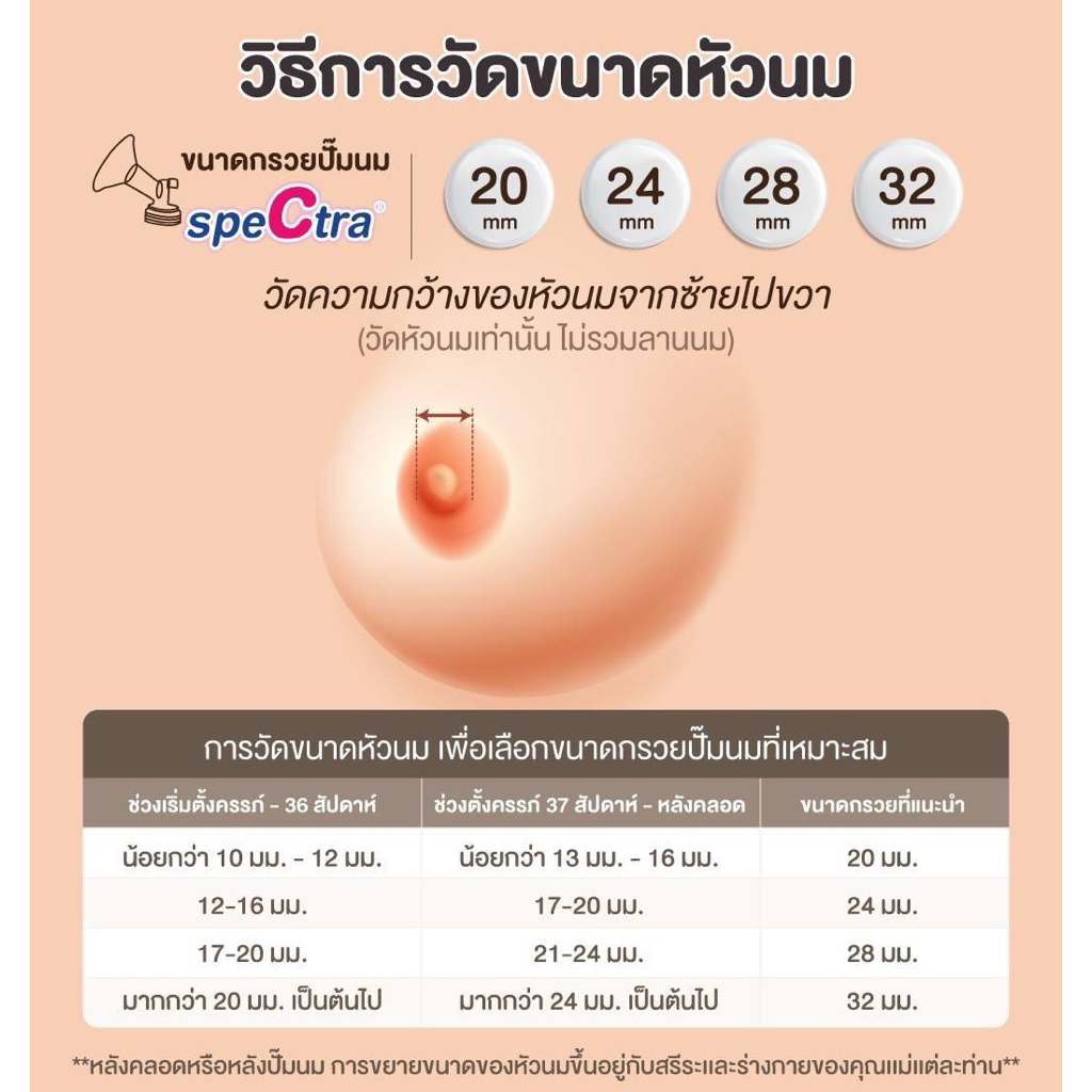 Spectra เครื่องปั๊มนมไฟฟ้า รุ่น New S1+ และ Dual Compact เครื่องศูนย์แท้ เลือกขนาดกรวยได้ รูปที่ 5