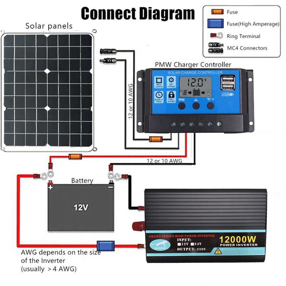 อินเวอร์เตอร์แปลงไฟ 12000W 8000W 6000W12V 24Vเครื่องแปลงไฟรถเป็นไฟบ้าน เครื่องแปลงไฟในรถยนต์ Car Inverter แปลงไฟรถยนต์ - รูปที่ 4