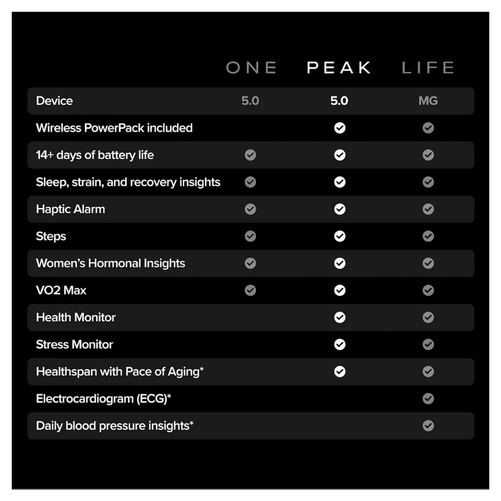 ส่งทันที | WHOOP 5.0 & MG - ONE/PEAK/LIFE - สายรัดข้อมือวัดชีพจรสุดล้ำ (ประกัน 1 ปี + 12-Month Membership) thumbnail 7