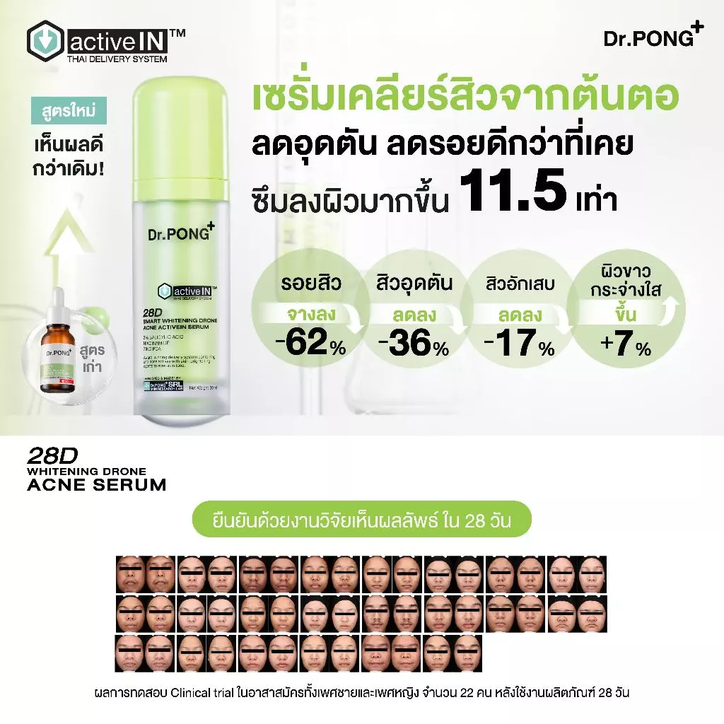 [ซื้อ 2 ลดเพิ่ม] รวมเซรั่มขายดี เห็นผลกว่าเดิม Dr.PONG activeIN™ Series Serum เทคโนโลยีรางวัลระดับโลก ซึมเข้าผิวขึ้น thumbnail 4