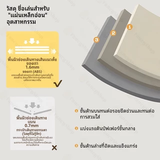กระเป๋าเดินทางลายการ์ตูน 20/24 วัสดุ ABS+PC เนื้อผ้าด้านในต้านเชื้อแบคทีเรีย สามารถขึ้นเครื่องได้ Luggage