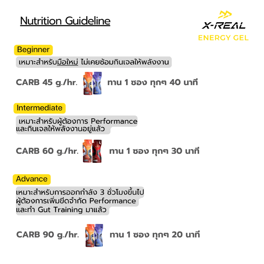 X-REAL Energy Gel แบบซอง (รสโคล่า / รสแบล็คเคอแรนท์ / รสส้ม) thumbnail 9