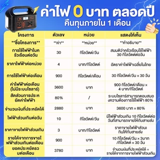 แหล่งจ่ายไฟกลางแจ้ง power box 150W สถานีไฟฟ้าแบบพกพา แหล่งจ่ายไฟแบบพกพา ไฟพลังงานแสงอาทิตย์และแผงโซลาร์เการจัดส