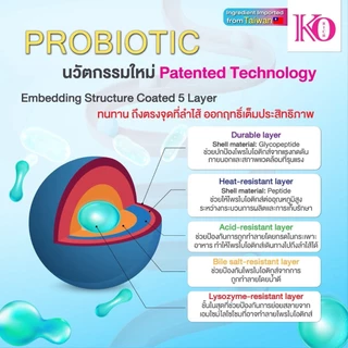 [ ตะกร้า บริษัท ]โพรไบโอติก Probiotic double cap korich เคโอริช