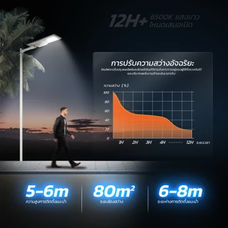 MODI โคมไฟถนนโซล่าเซลล์ 300W 400W แสงขาว ระบบสว่างค้าง เปิดปิดอัตโนมัติ Solar street light IP65