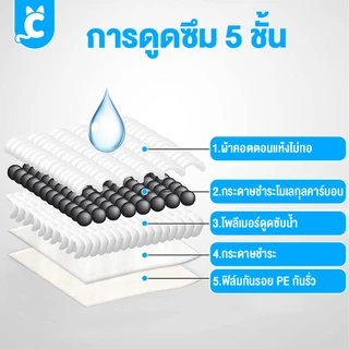[ส่งฟรี🇹🇭] CleverPet แผ่นรองฉี่ชาโคล สุนัข แผ่นรองฉี่แมว ซึมดี เก็บกลิ่น Dog Training Pad