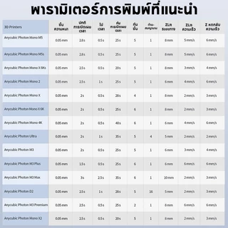 *อัปเกรด* 1KG ANYCUBIC UV Standard Resin V2 - UV เรซิ่น Anycubic สำหรับเครื่องพิมพ์สามมิติ