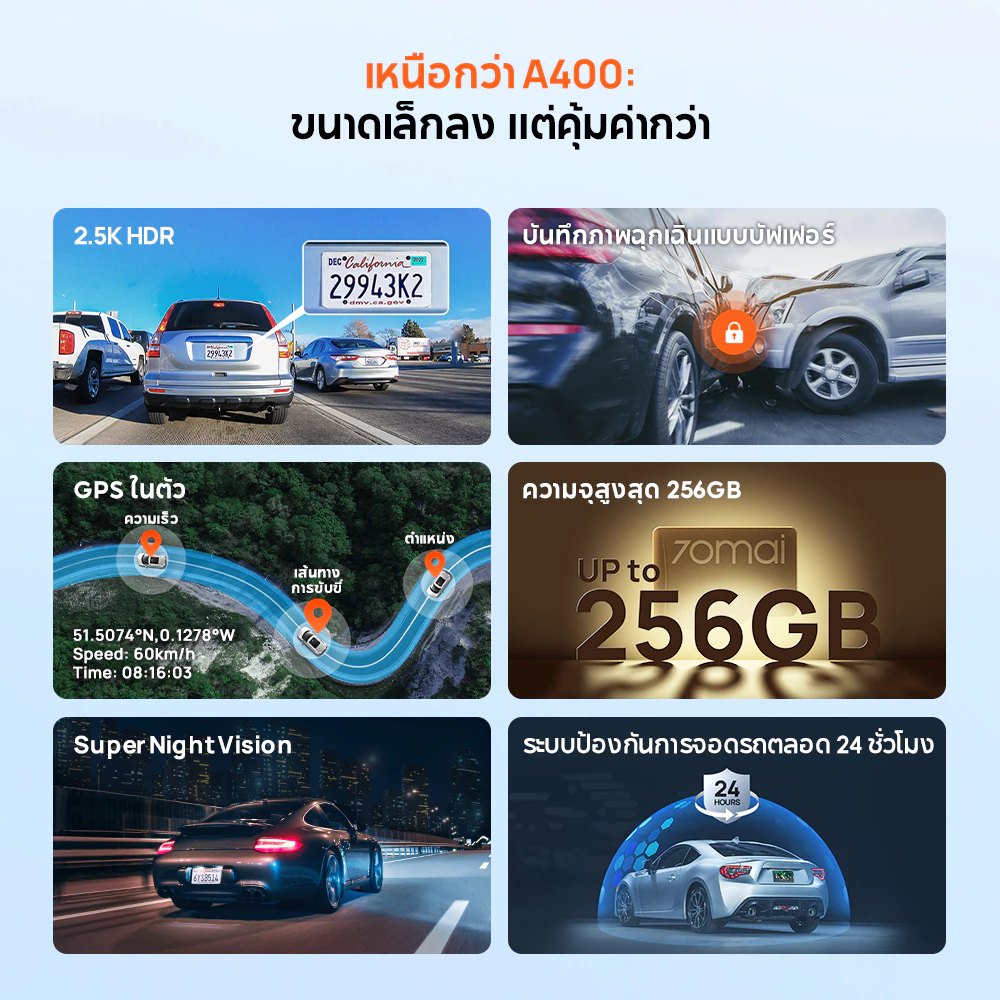 [รับสินค้าที่รามอินทรา] 70mai Dash Cam A410 2.5K HDR กล้องหลัง กล้องติดรถยนต์อัฉริยะ พอร์ต Type-C thumbnail 6