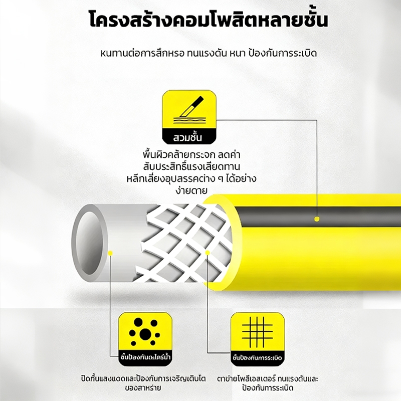 💦ไม่ต้องติดตั้ง💦ชุดอุปกรณ์สายยางรดน้ำต้นไม้ ชุดอุปกรณ์หัวฉีดน้ำ ม้วนสายยางรดน้ำ 10โหมดการพ่นน้ำ รดน้ำต้นไม้ - รูปที่ 3