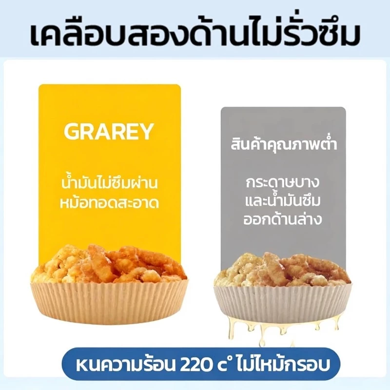 กระดาษรองหม้อทอดไร้น้ำมัน (50/100แผ่น) ทรงกลม แผ่นรองหม้อทอดไร้น้ำมัน บรรจุกล่องพลาสติก หนา ทนความร้อนสูง thumbnail 5