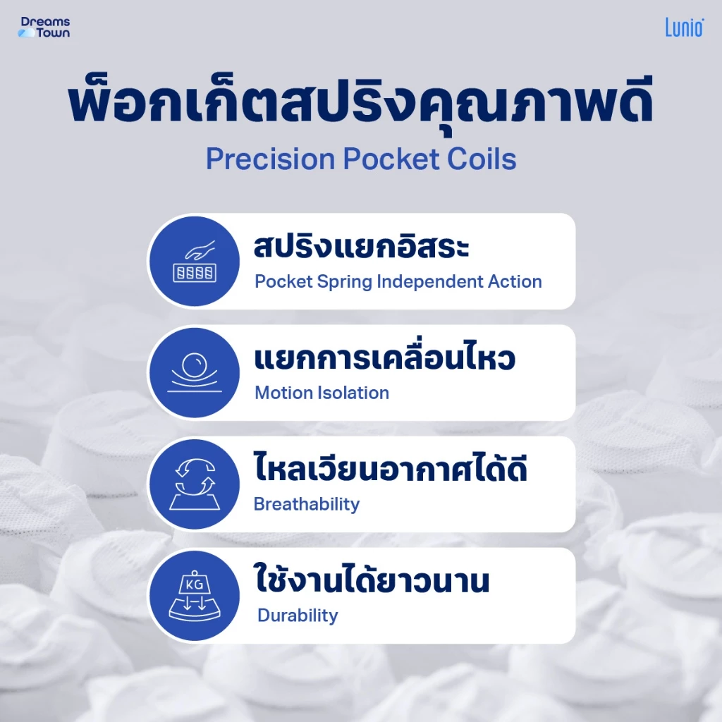 ที่นอนยางพารา NOOZ รุ่น Cloud Helix เสริมพ็อกเก็ตสปริง thumbnail 7