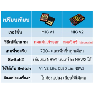 แผ่น MIG พร้อมลิ้งโหลดเกม 1000+ ฟรี