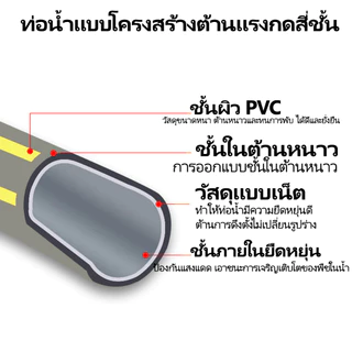 Coppexton (หนา 4 ชั้น)สายยาง 1/2" สายยางสีเขียว 4หุน รดน้ำต้นไม้ 10M/15M/20M/25M สายยางอเนกประสงค์