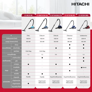 Hitachi ฮิตาชิ เครื่องดูดฝุ่น 1600 วัตต์ ชนิดถุงเก็บฝุ่น Cylinder - Bagged รุ่น CV-BU16 สีน้ำเงิน